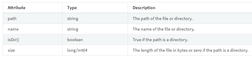 How to get the last modification time of each files present in azure