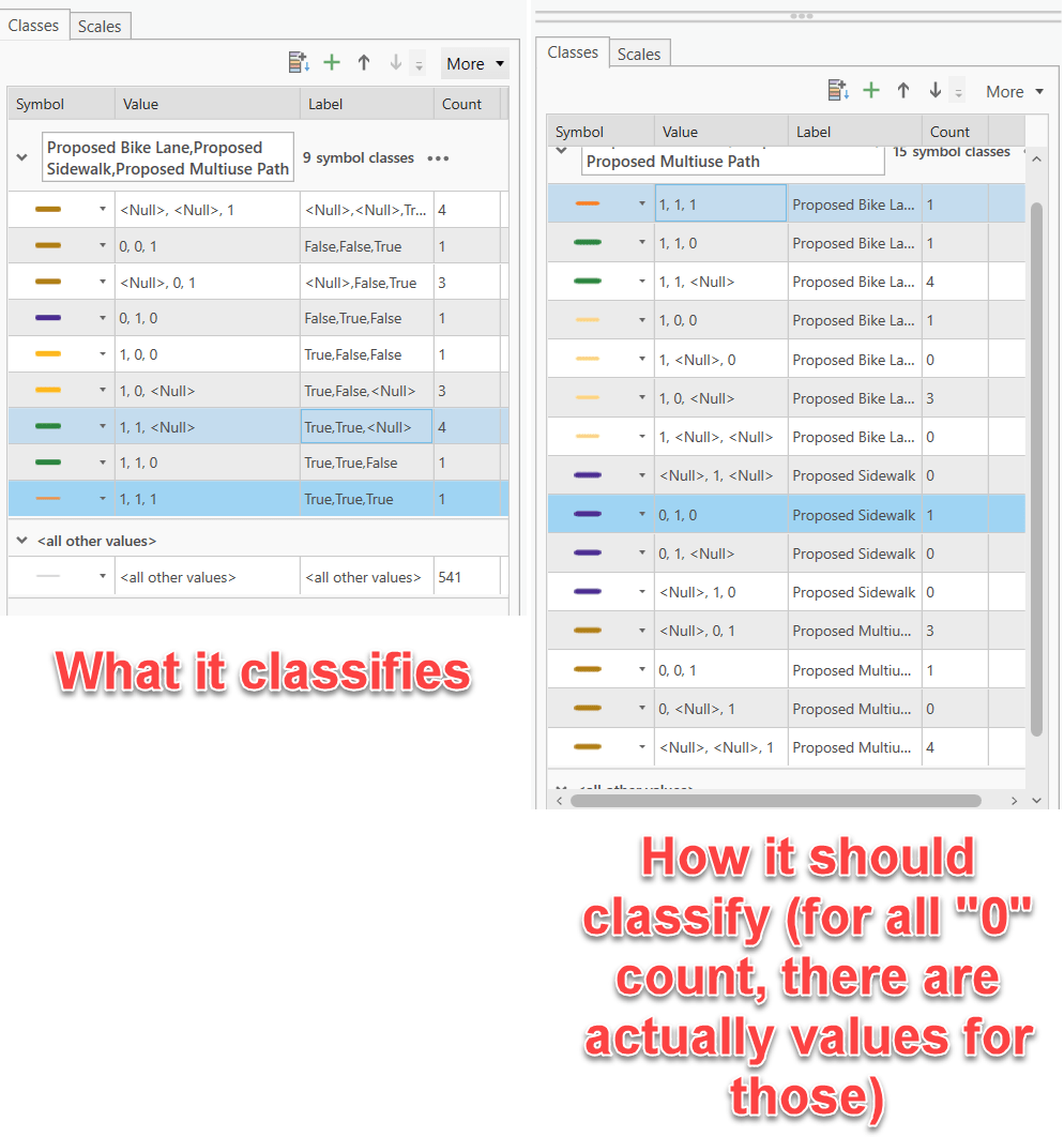 symbology ArcGIS Pro Unique Values with Domains Does not Display