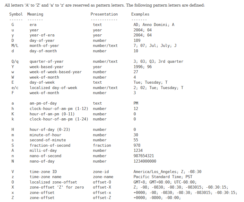 java Handling microseconds in Spark Scala Stack Overflow