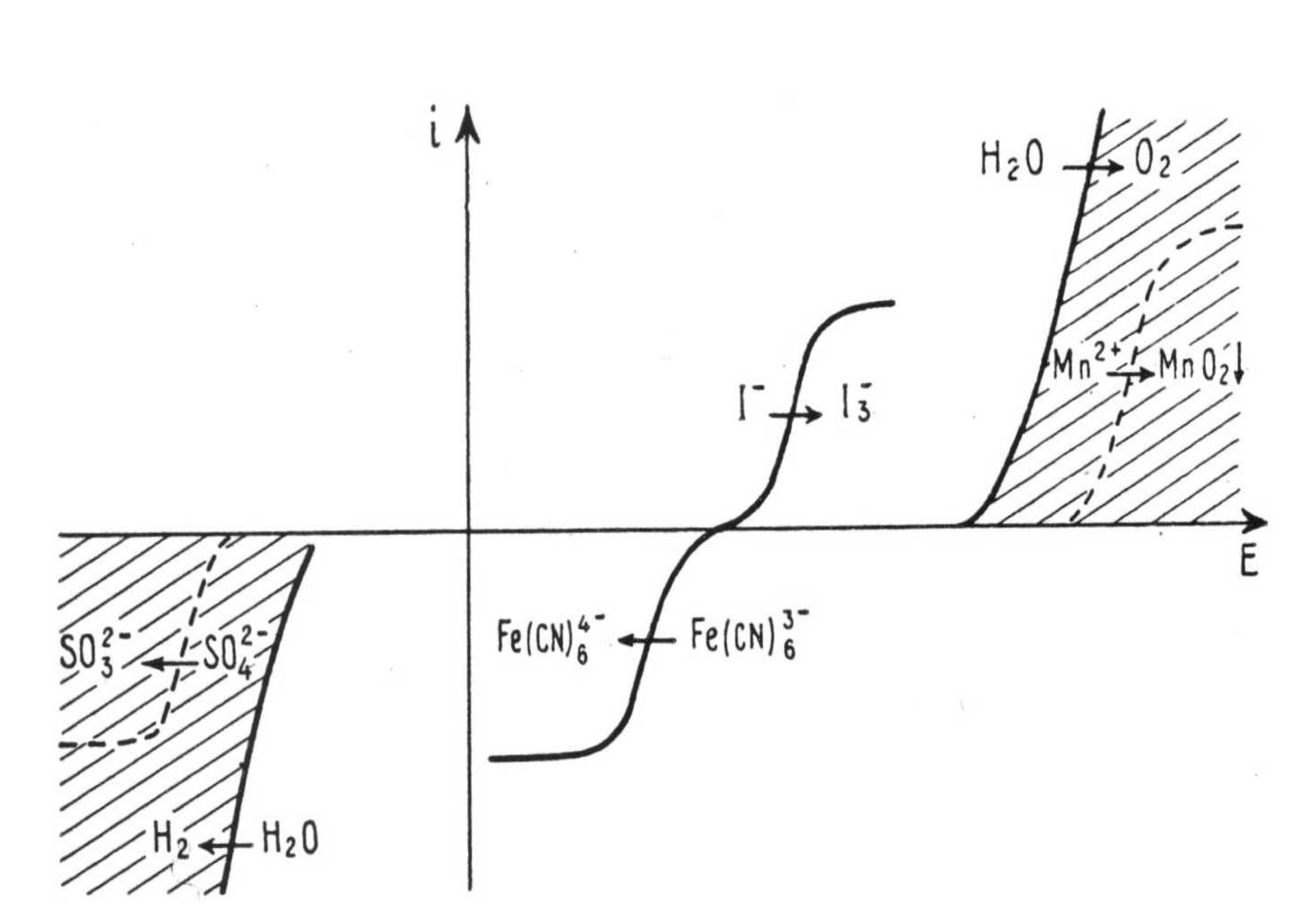 electrochemistry Cell overpotential diagrams Chemistry Stack Exchange