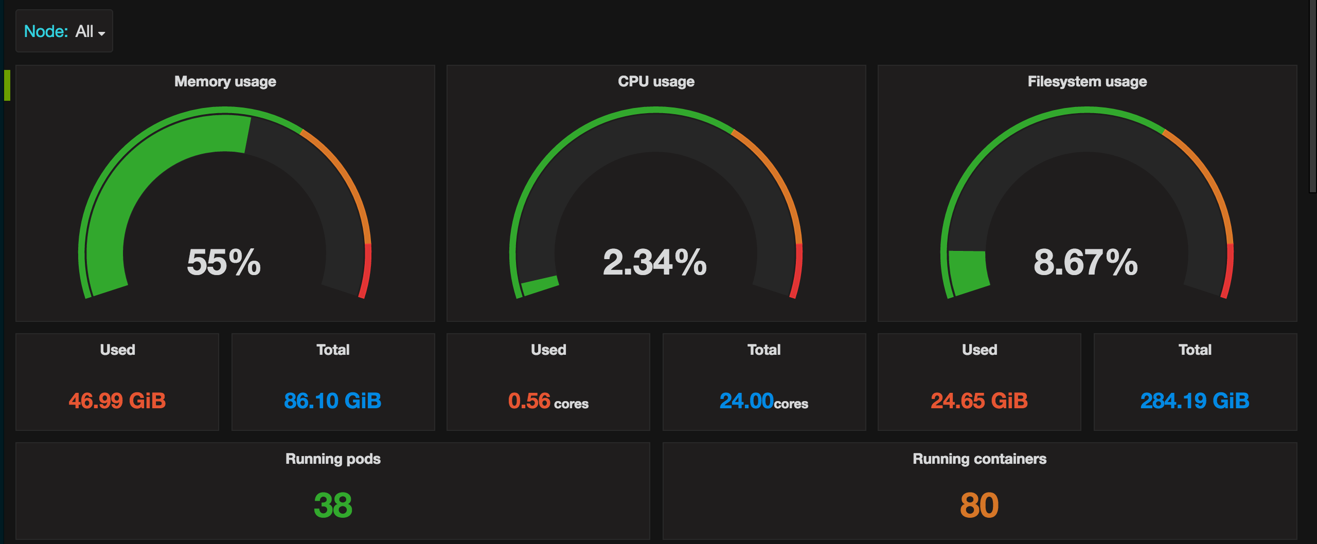 How to calculate containers' cpu usage in with prometheus as