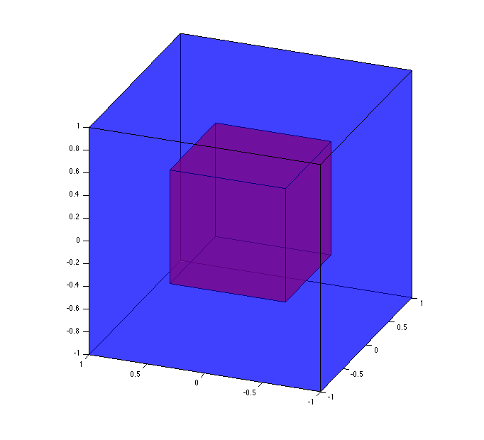 [Solved] How can I draw multiple 3d cubes in matlab 9to5Answer