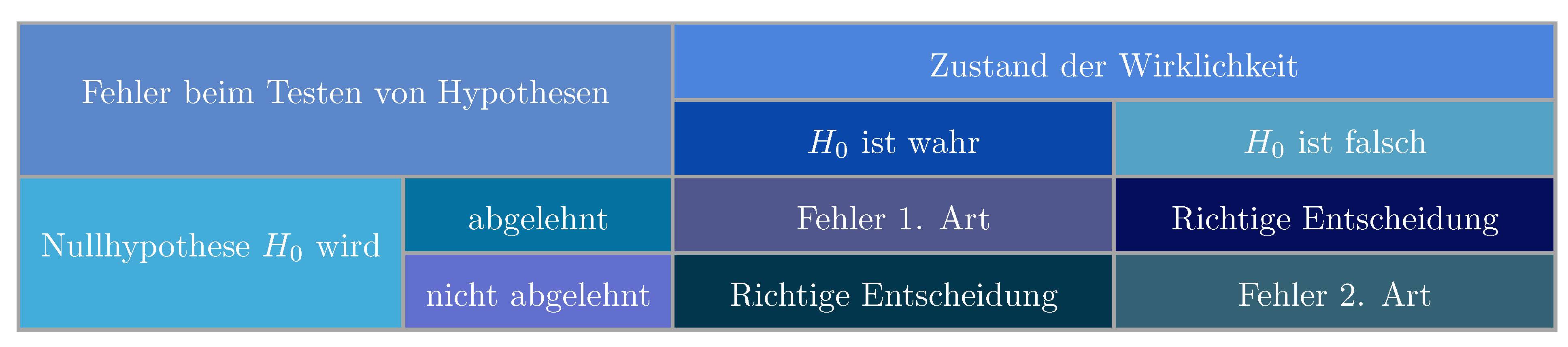 tikz pgf Tables next to each other with diagonal separating of a cell