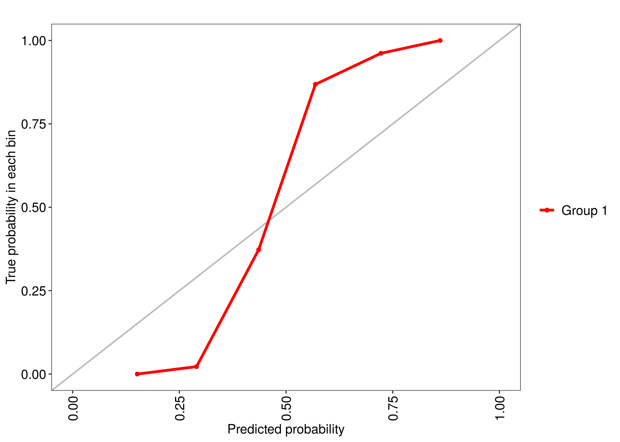 r ROC curve from training data in caret Stack Overflow