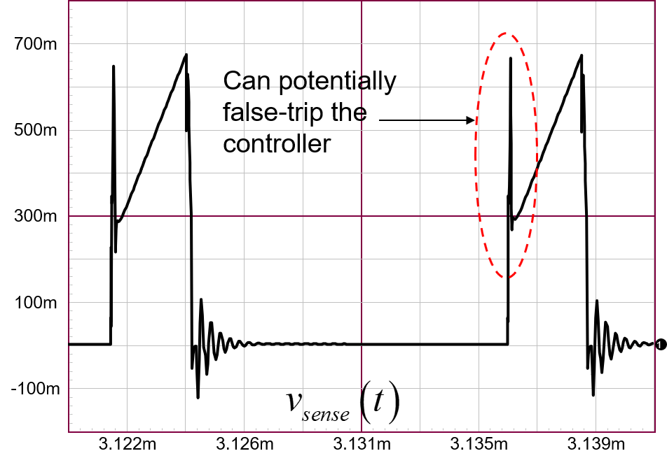integrated circuit What does "leadingedge blanking" do exactly