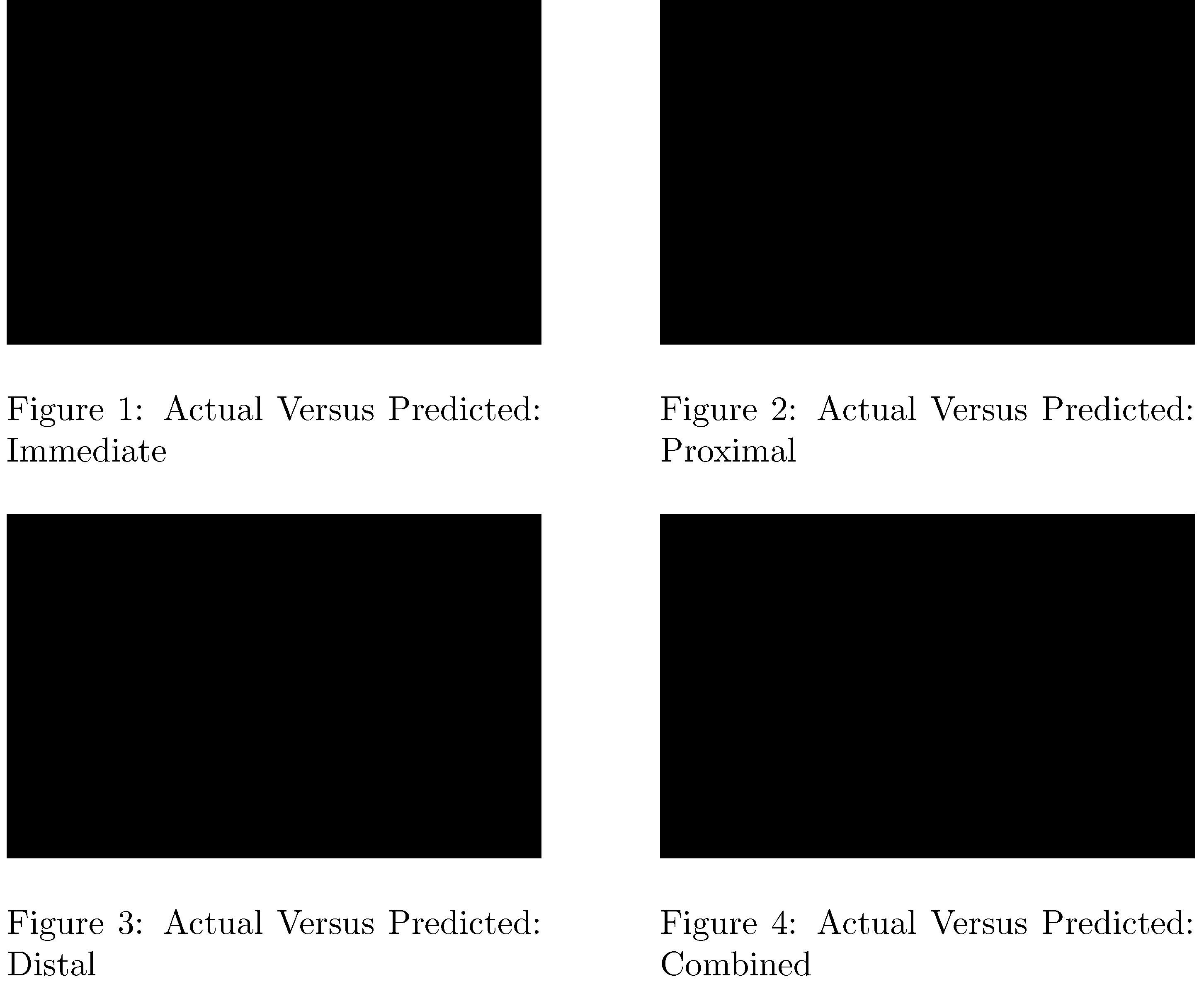 [Tex/LaTex] Minipage with four figures avoiding too much whitespace