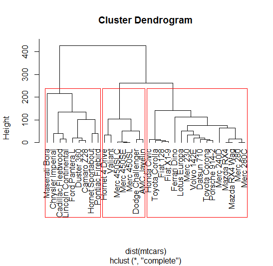 r Clusters labels in dendrogram Stack Overflow