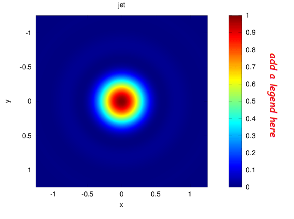 python Add a vertical label to matplotlib colormap legend Stack Overflow