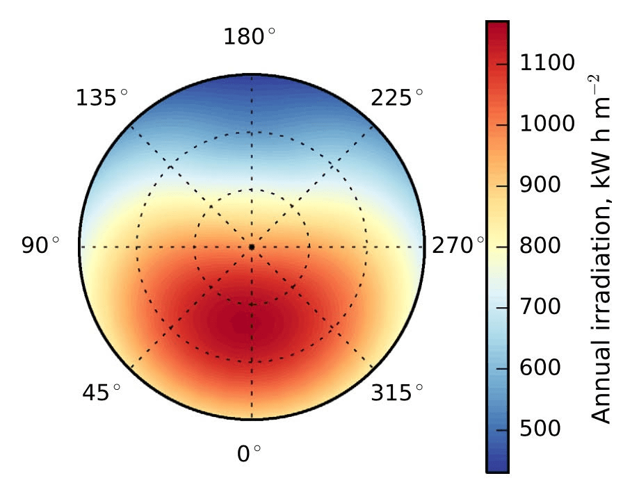 python Radial Heatmap from data sheet Stack Overflow
