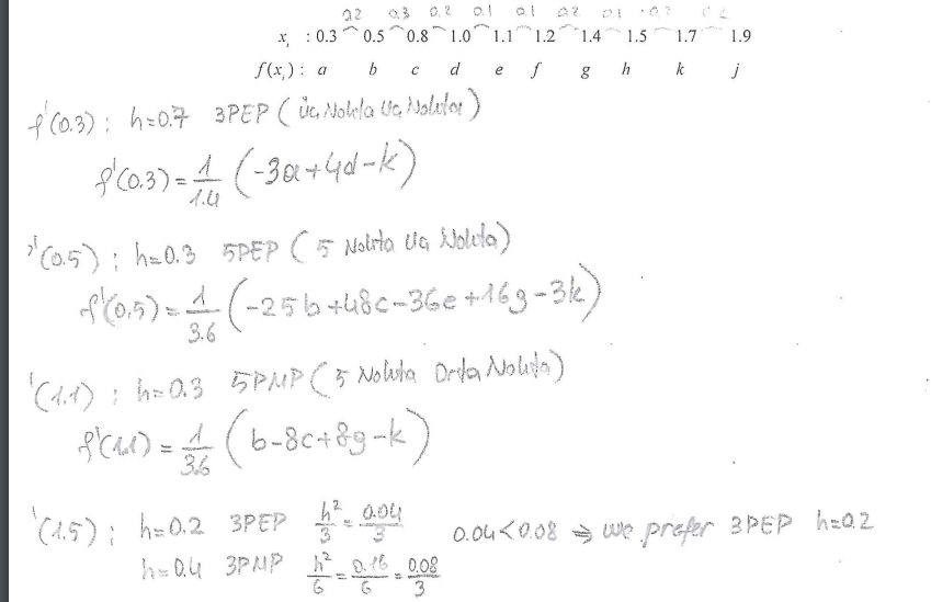 [Math] Numerical Differentiation Finding h value Math Solves Everything