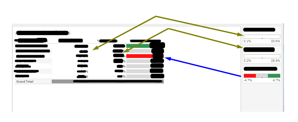 formatting Color code only one column in tableau Stack Overflow