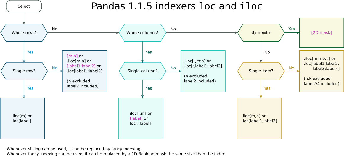 pandas Selection with .loc in python Stack Overflow