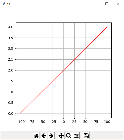 python How can I draw a grid onto a tkinter canvas Stack Overflow