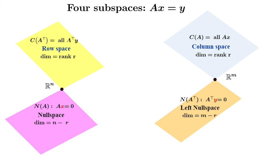 30+ column space basis calculator FeunaFredrik