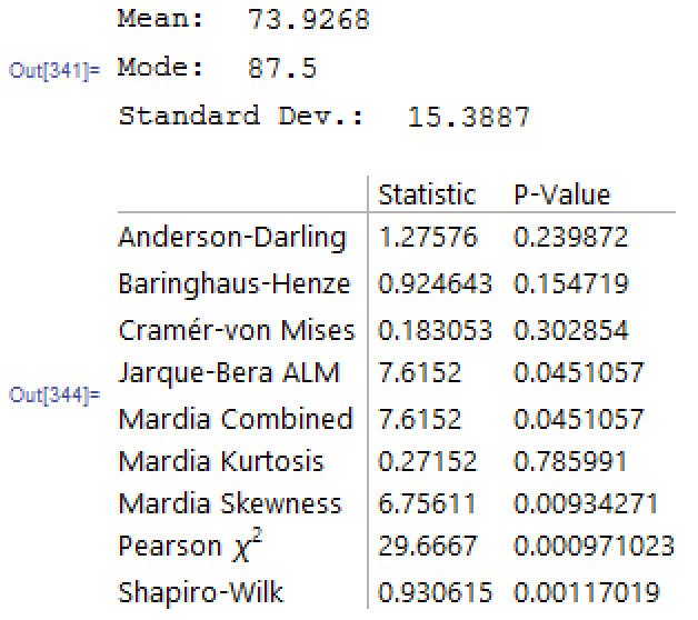 P Values Differ In Tests For Normality Between Mathematica And Sas Mathematica Stack Exchange