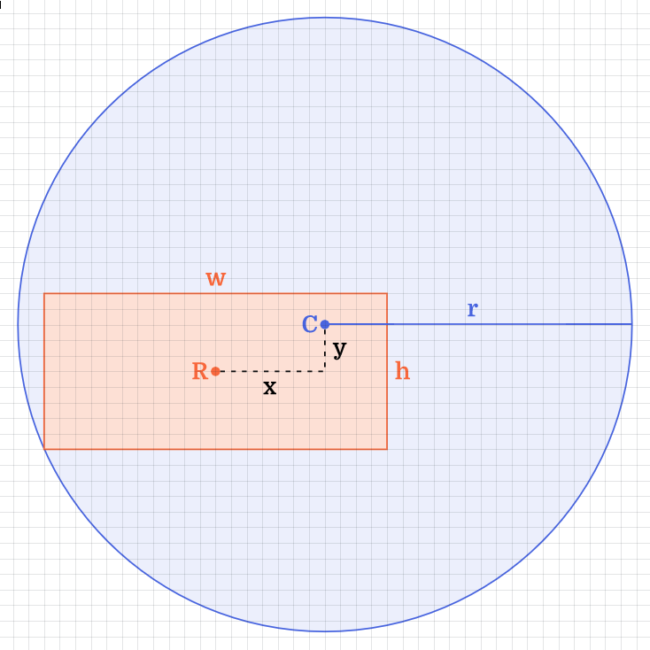 geometry Calculate radius of circle required to completely overlap