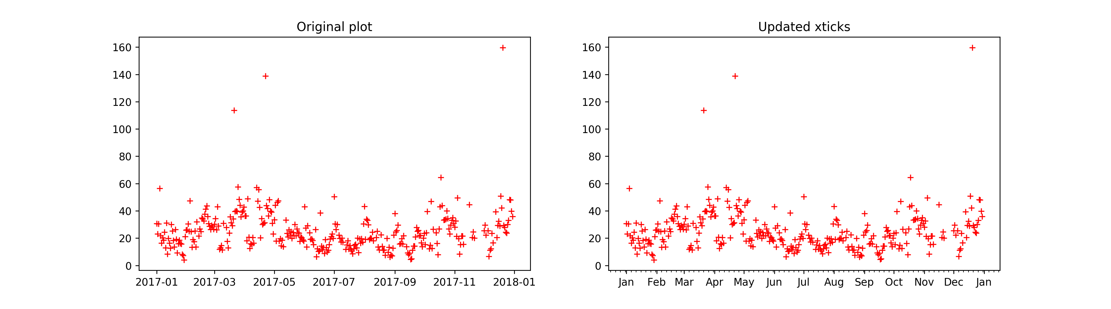 python Unable to set plt.xticks in matplotlib Stack Overflow