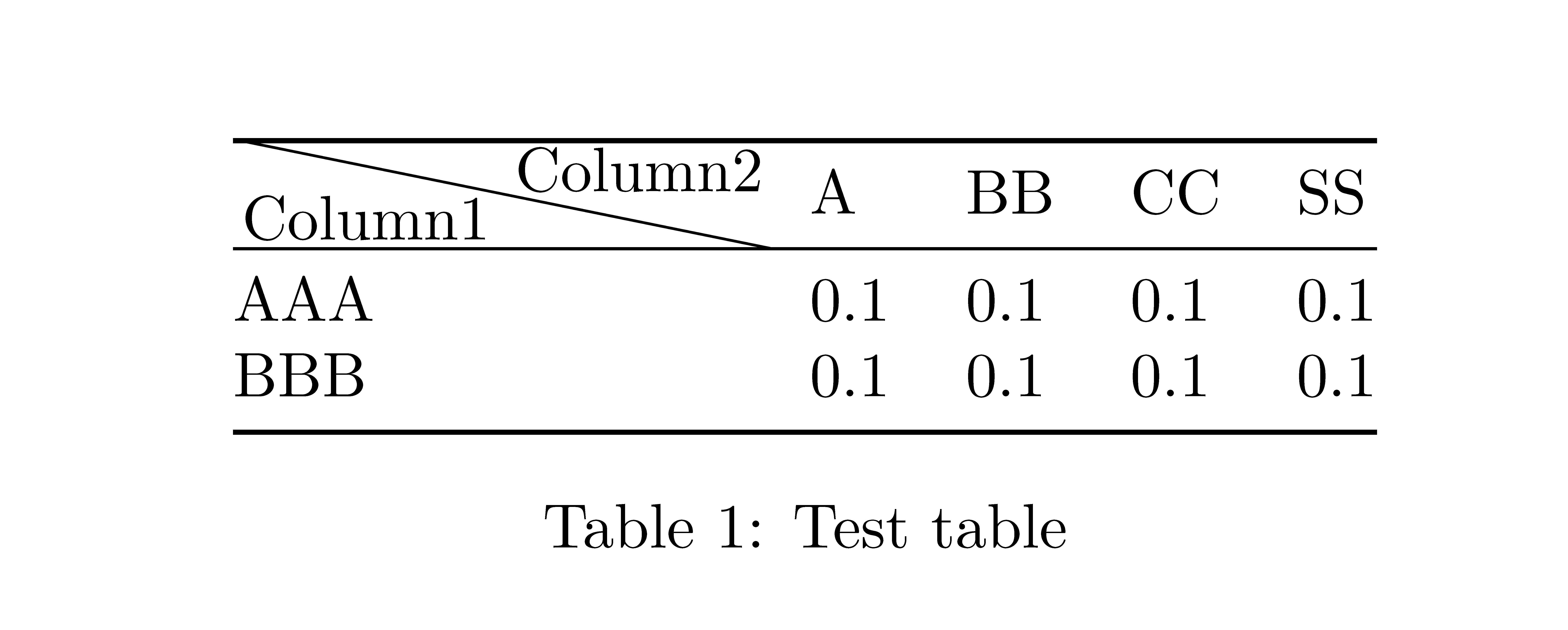 formatting Diagonal line of table is out of margin using `diagbox