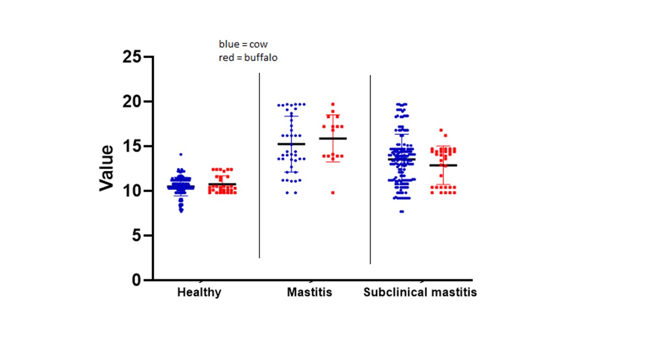 r How to plot dot plot with multiple groups Stack Overflow