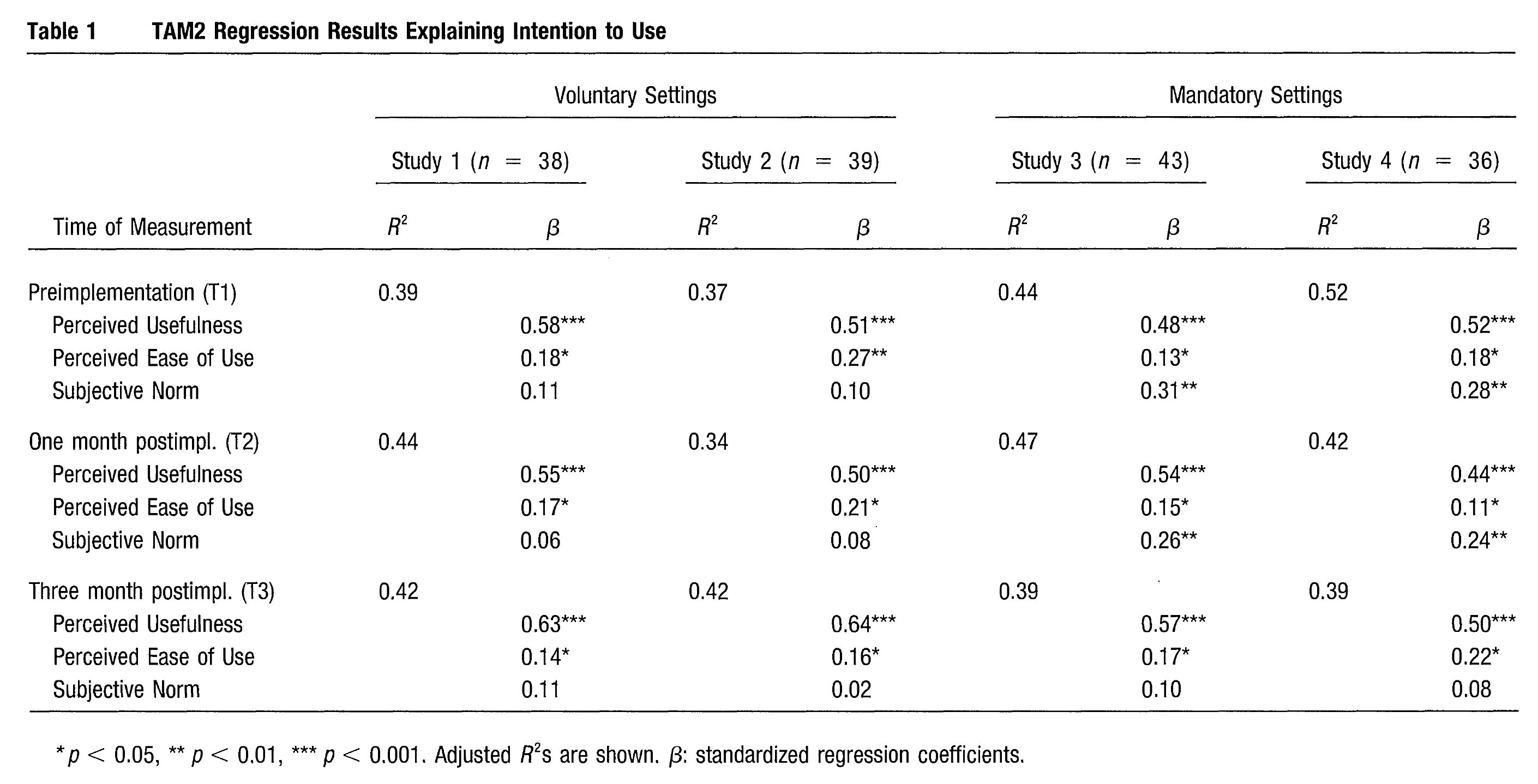 Asking for help with statistics. Help explain the method and some