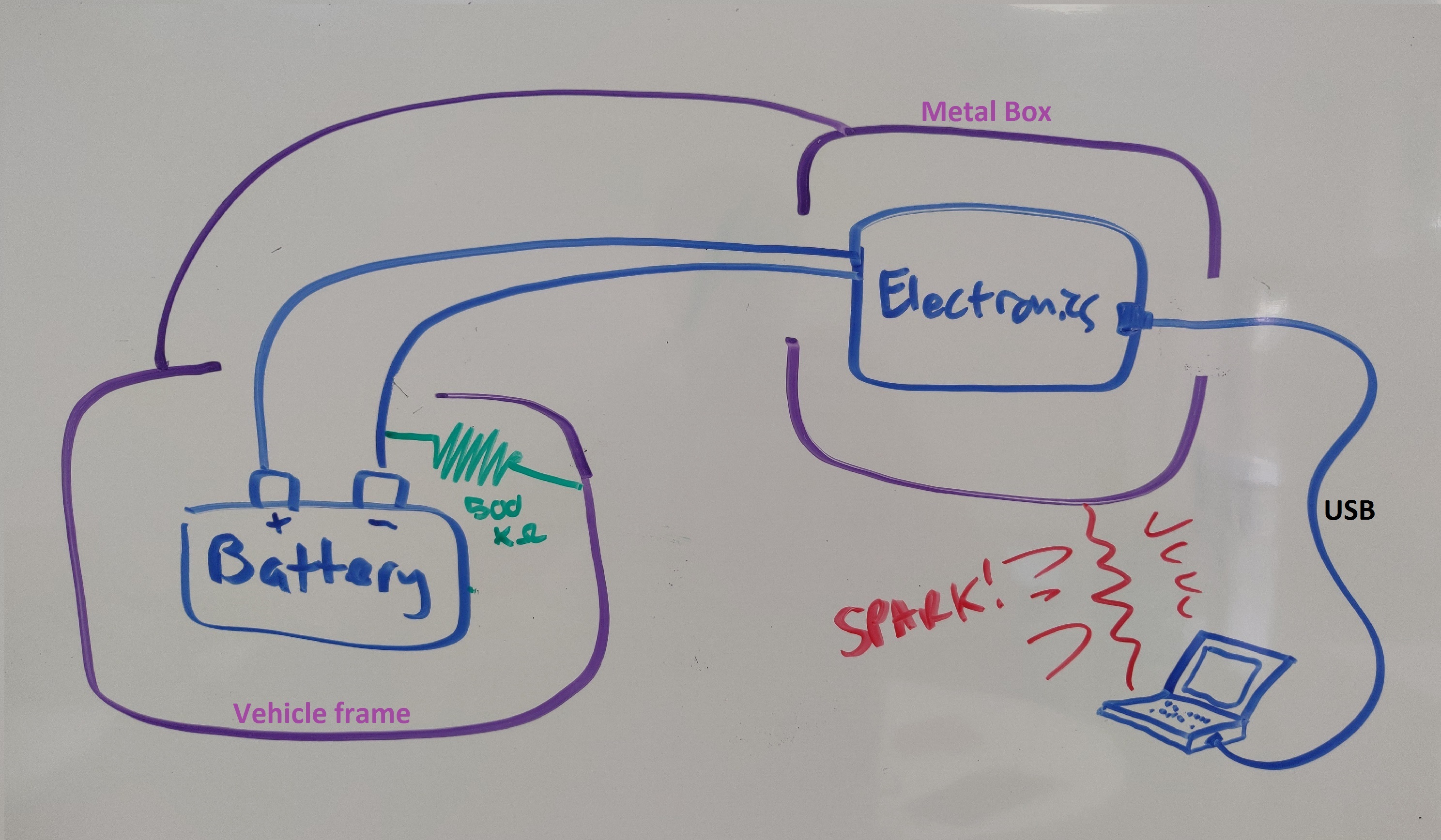 safety Laptop fried from spark while connected via USB to a battery