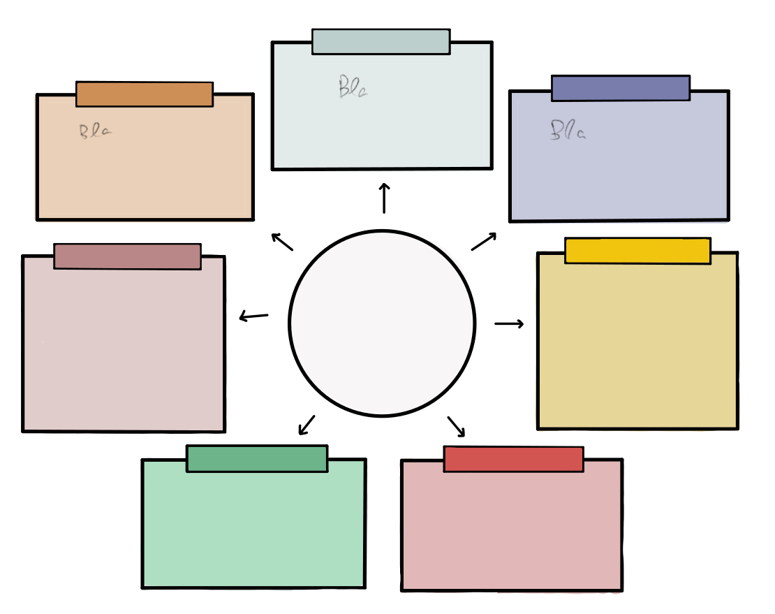 tikz pgf - Blank Concept map - TeX - LaTeX Stack Exchange