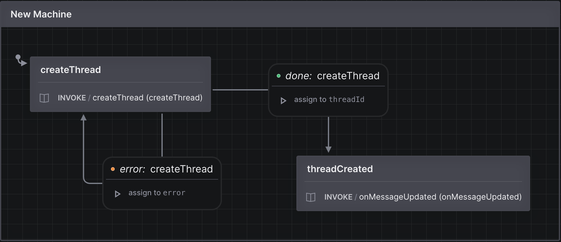 XState sending event to child machine from external function Stack
