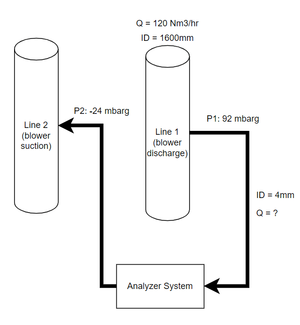 pressure Sampling System Line Flow Rate Engineering Stack Exchange