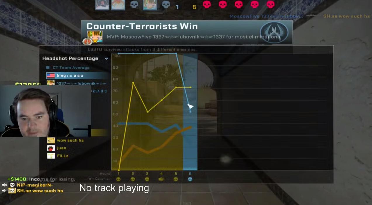 counter strike global offensive How to show CS GO stats graph Arqade