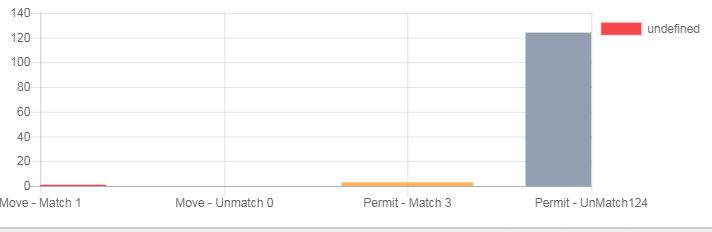 javascript Make a bar chart in Chart.js with a legend that reflects