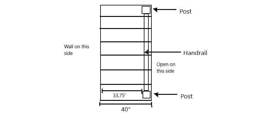 stairs - What is the minimum distance required between handrail posts