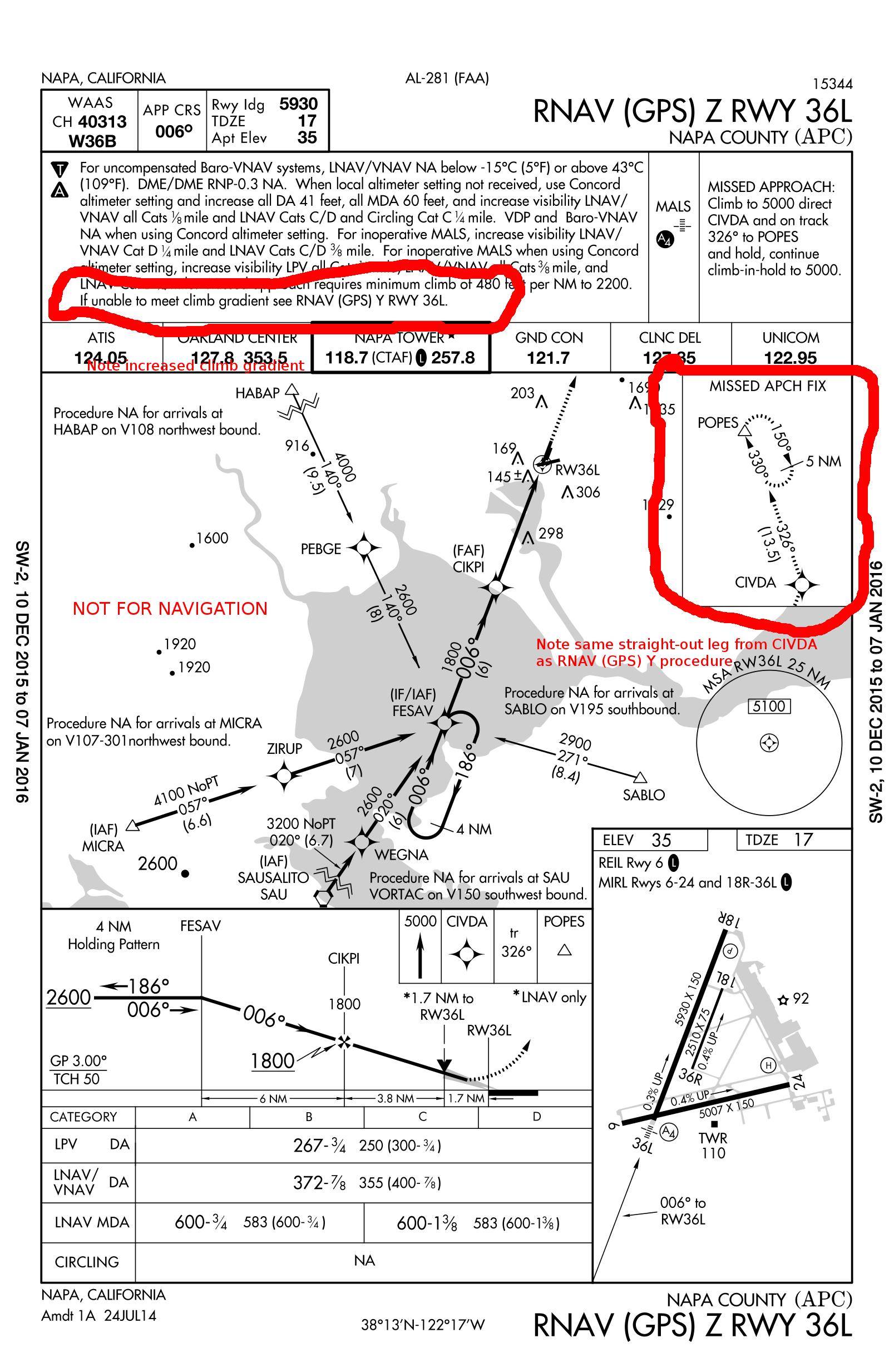 faa regulations Why do the RNAV (GPS) approaches to KAPC not use the