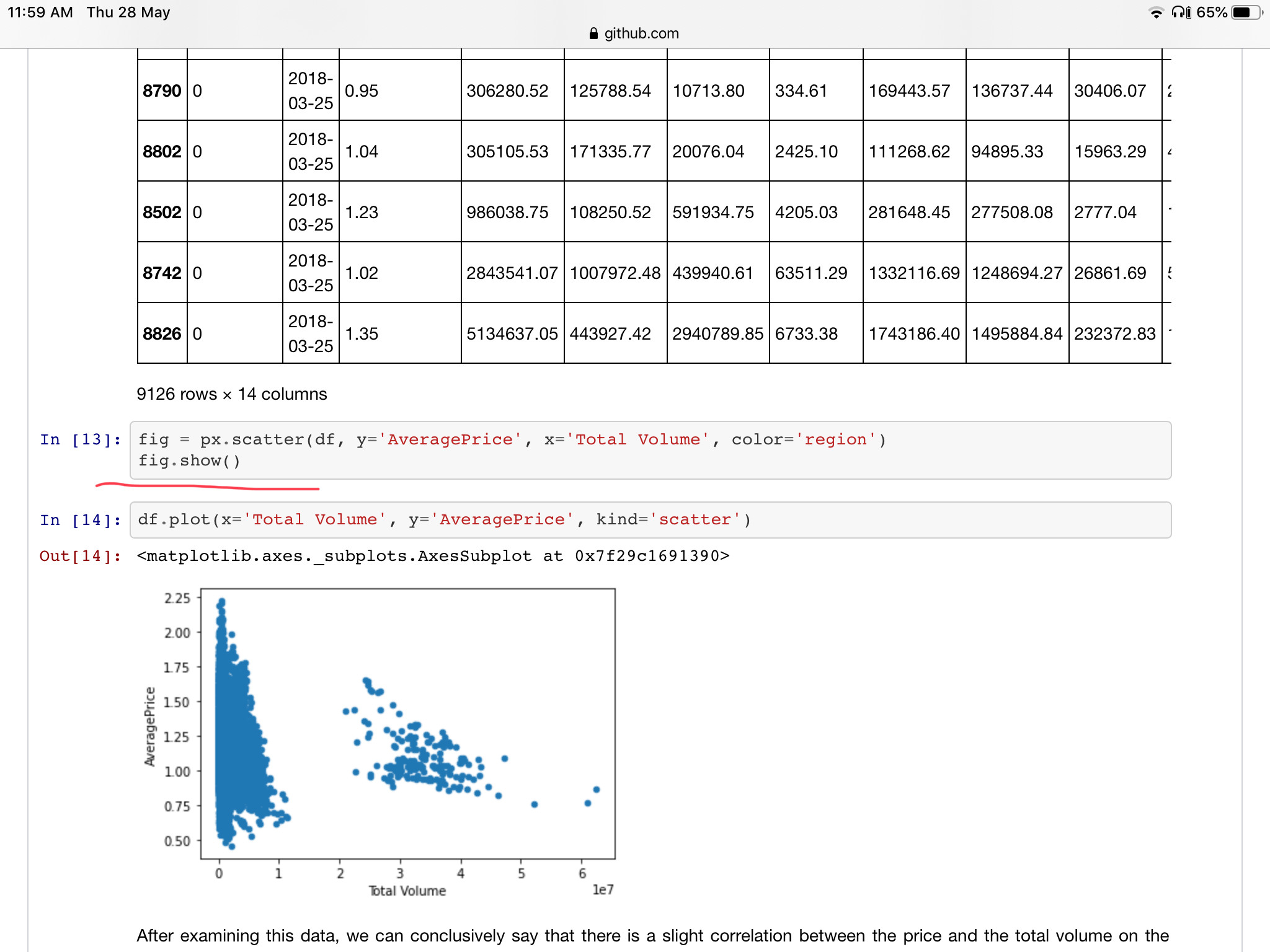 python How to save a Plotly graph in a ipynb file? Stack Overflow