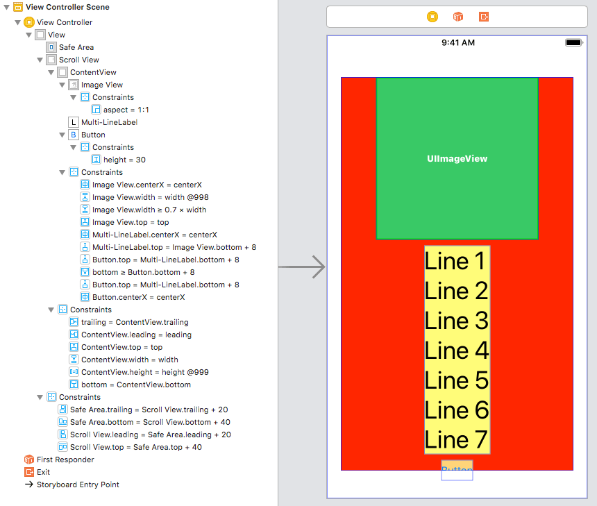 ios Dynamic sized UIImageView in UIScrollView with some complex