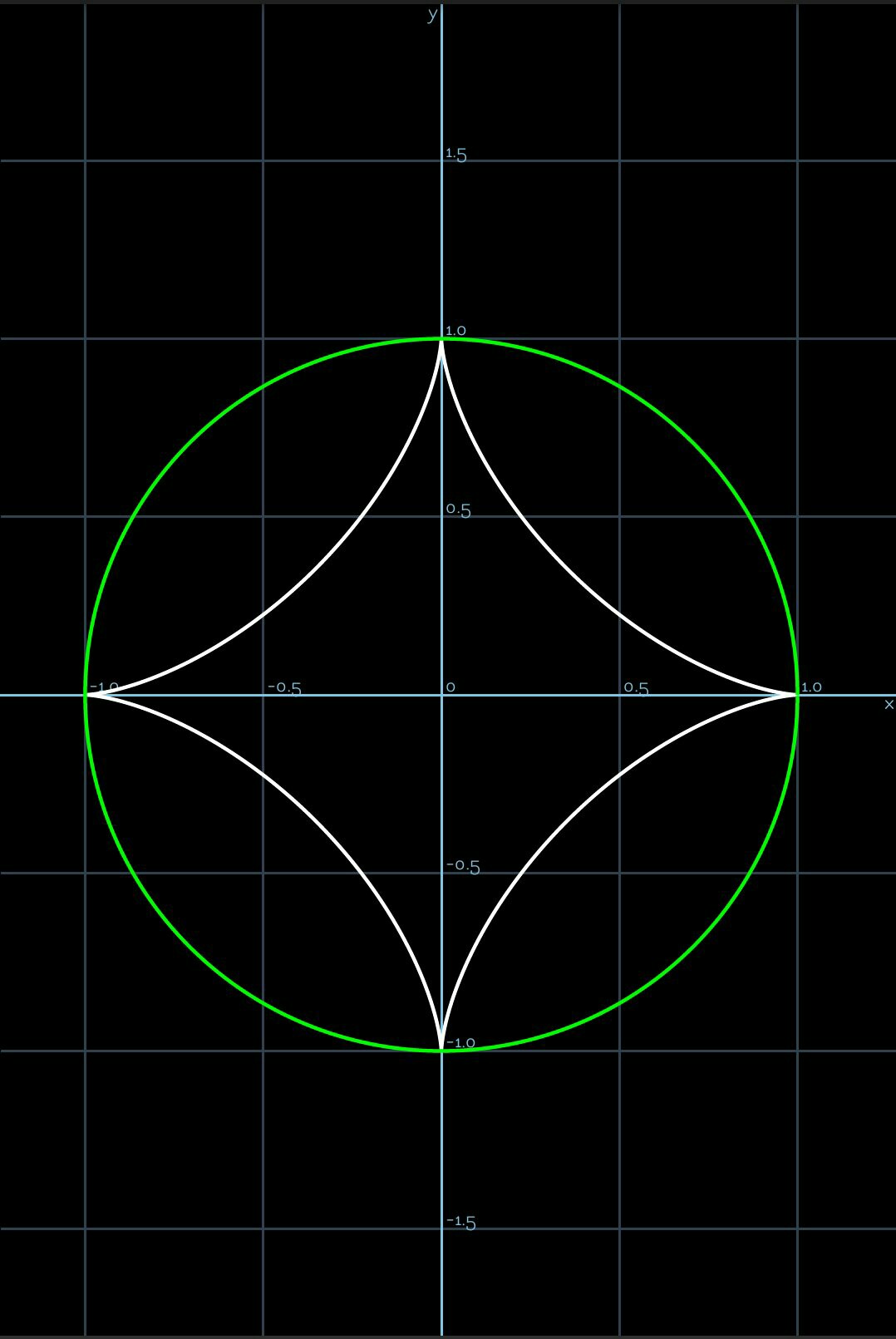 definite integrals How to calculate an area enclosed by two