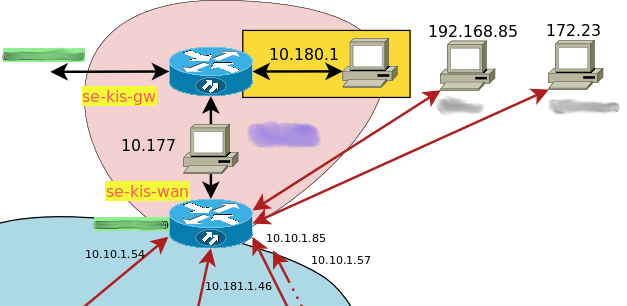 routing OSPF how to advertise the of an OpenVPN server