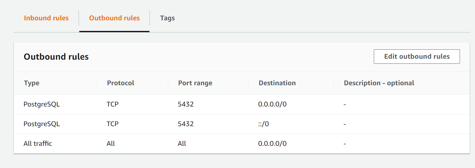 node.js PostGres Timeout error in AWS EC2 Instance (Production
