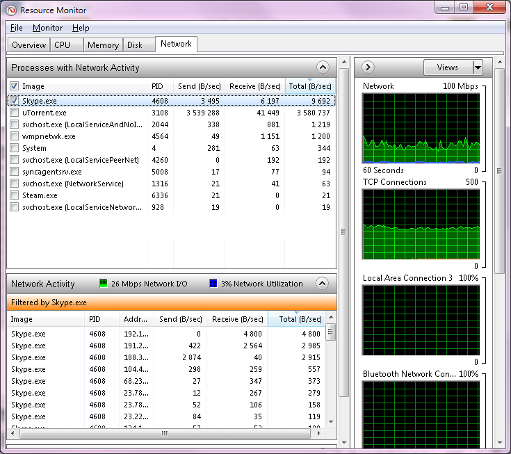 Skype Bandwidth Usage Super User
