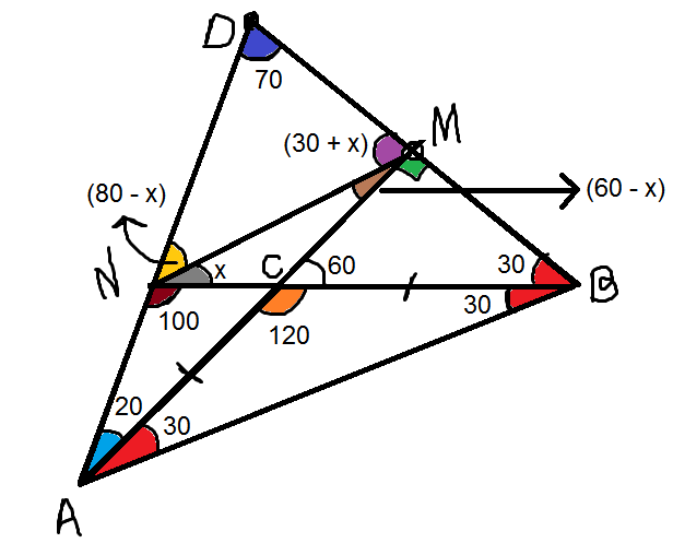 geometry In \Delta ABC, AC = BC and \angle C = 120^\circ. M