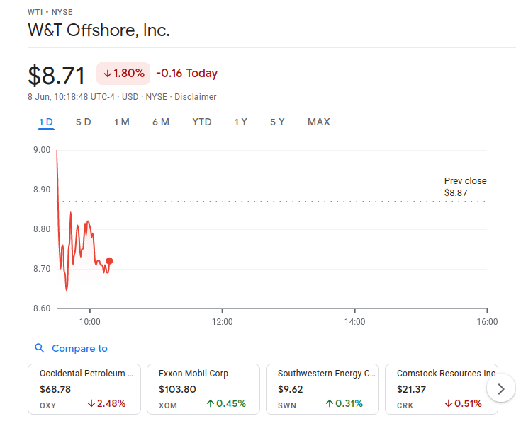 google sheets Googlefinance function What ticker symbol to use for