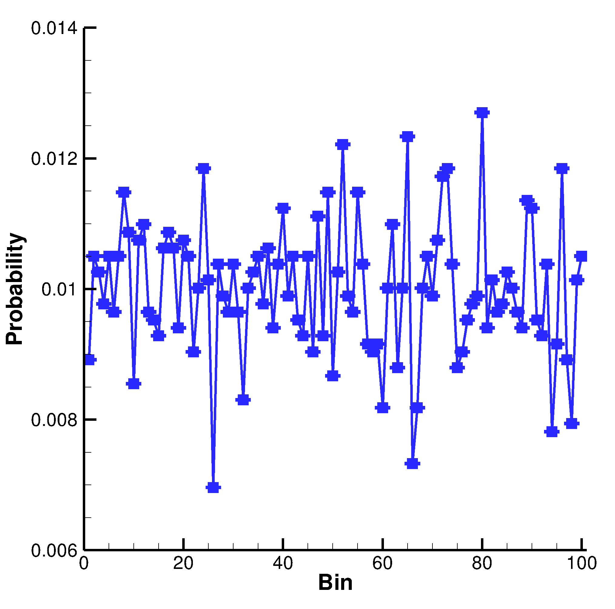 fortran Random number generator (RNG/PRNG) that returns updated value