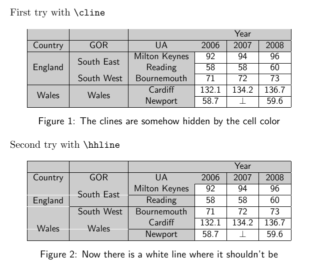 [Tex/LaTex] Colored tables and cline/hhline Math Solves Everything
