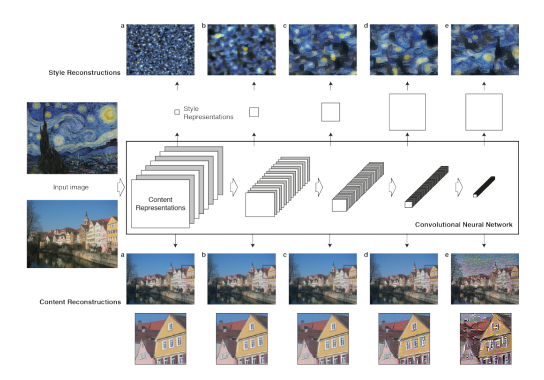 python Reconstruct input image from feature maps for Neural Style