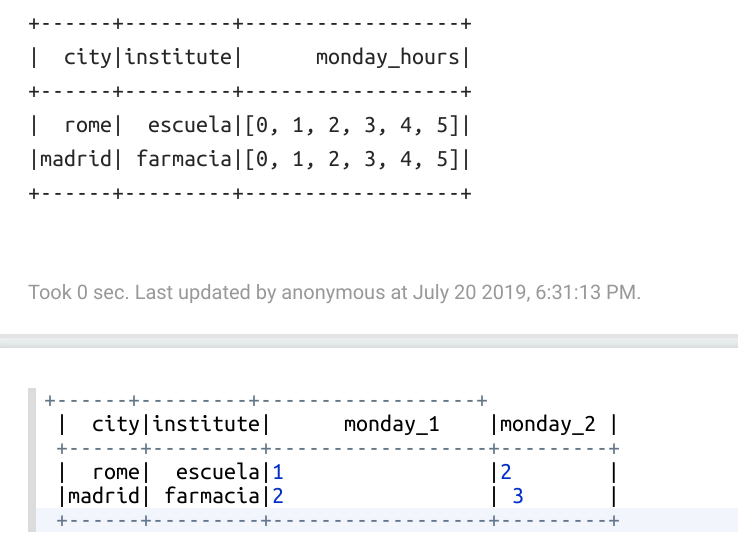 apache spark How could i split a column array from df, into a new one