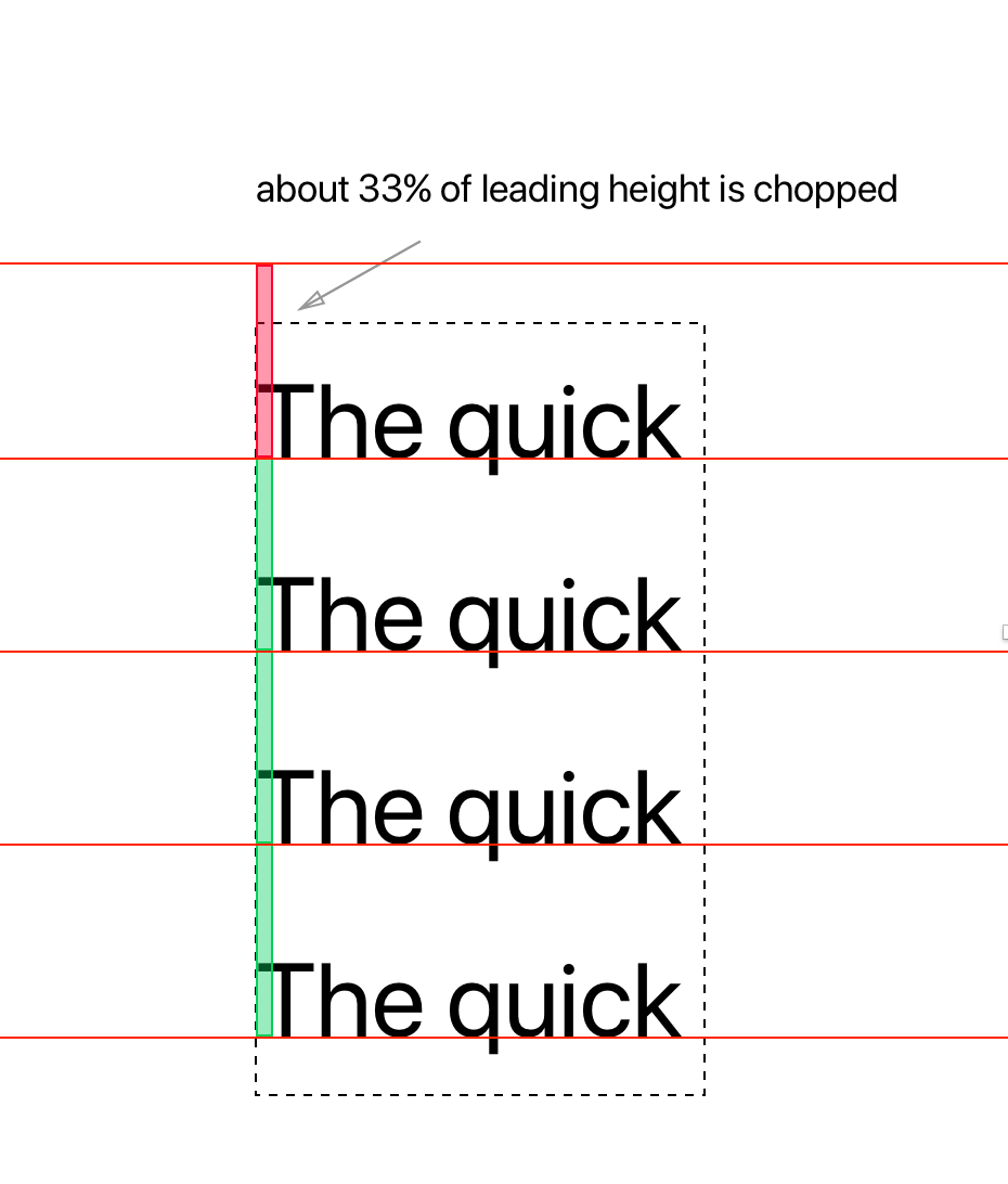 typography Text field top spacing vs line height