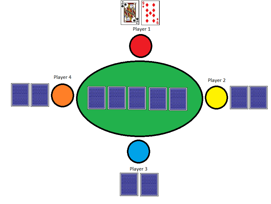 Texas Holdem Hands Odds Calculator Which Poker Hand Wins Calculator