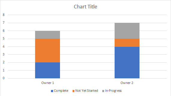 plsql Stacked Column Bar in Oracle Apex Stack Overflow