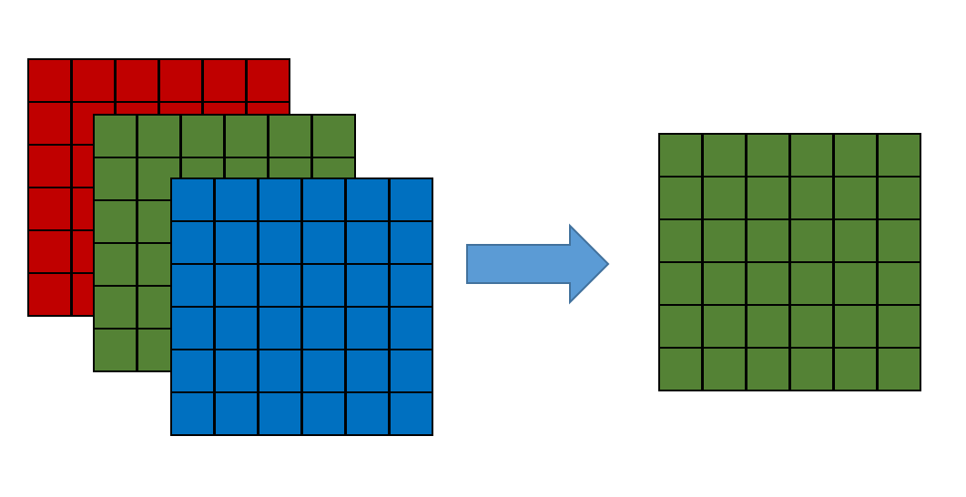 C Access a one slice of a multidimensional array Stack Overflow