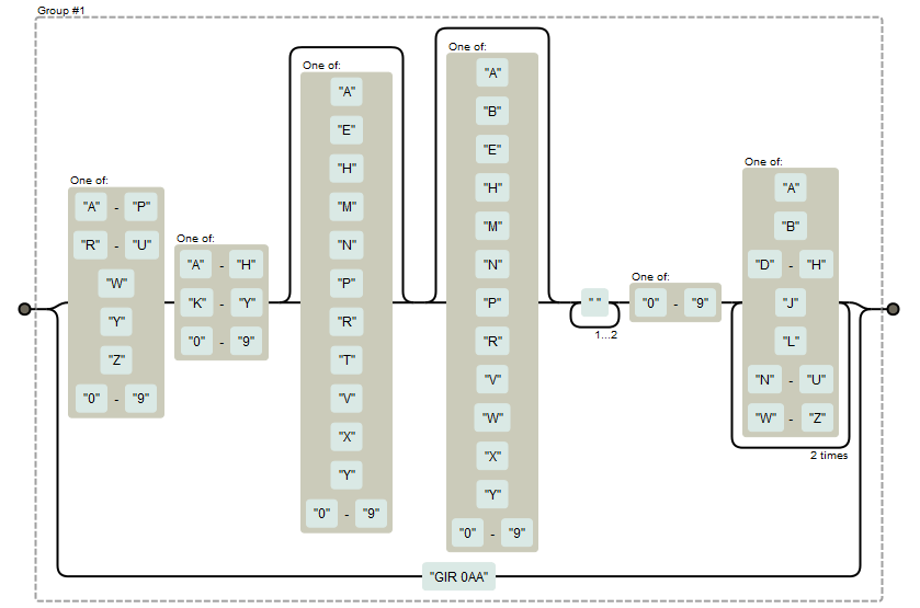 Valid UK Postcode Regex Pattern? Stack Overflow
