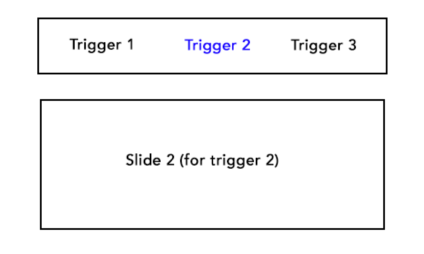 html Clicking element to change slick slider Stack Overflow